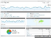Отчет модуля веб-аналитики по работе сайта
